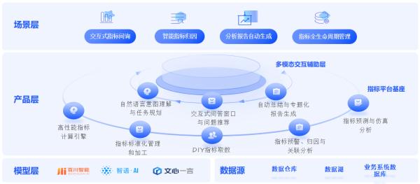 AI Agent助力企业数据分析,驱动高效智能决策