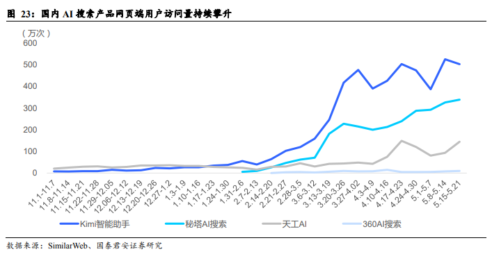 国产大模型第一波应用已经落地:搜索与情感陪伴赛道崛起!