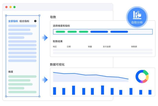 3年完成数亿元营收,这家公司的大模型Agent产品已经开始赚钱了|产品观察
