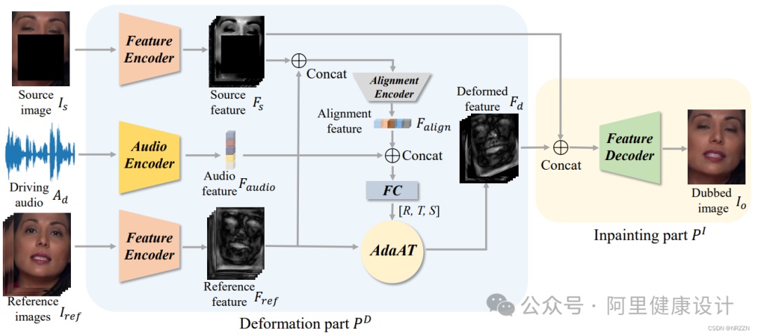 阿里巨头力作！AI数字人行业一文破解秘密！
