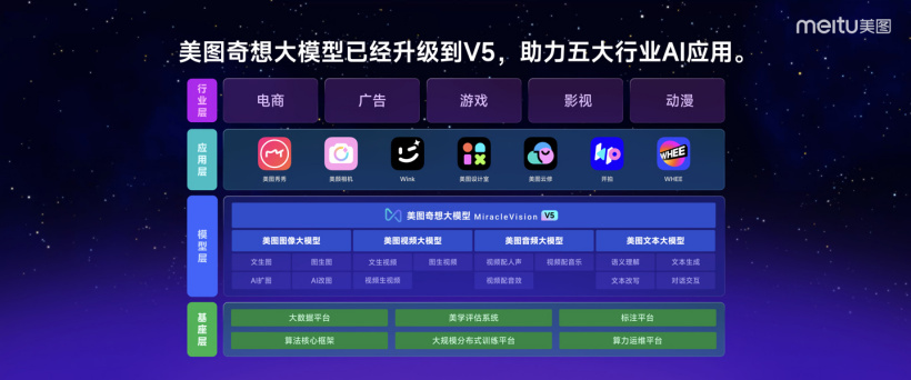美图公司最新推出MOKI:AI工具自动生成分镜图智能剪辑