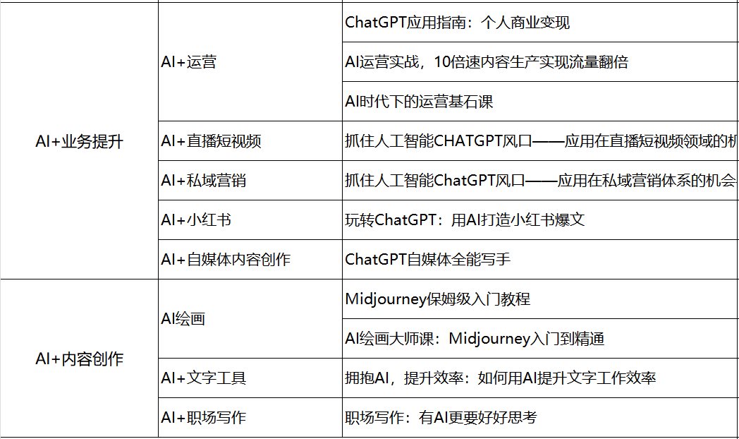 全民AI素养免费提升,线上课程火热开启!