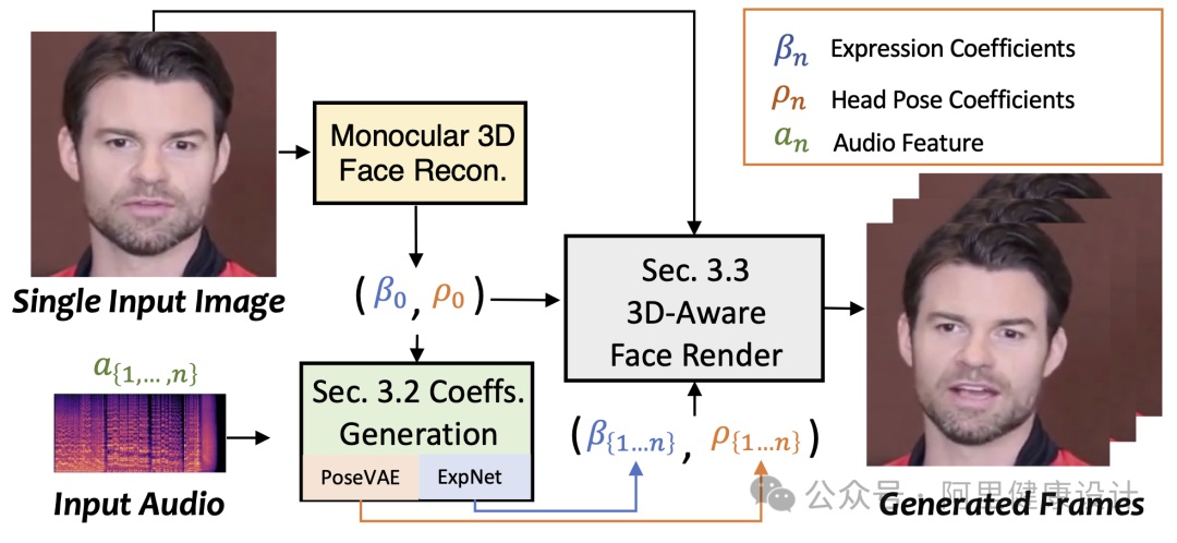 阿里巨头力作！AI数字人行业一文破解秘密！