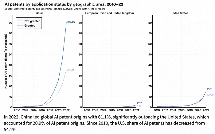 AI大模型的十大前景与挑战——解码斯坦福《2024年人工智能指数报告》