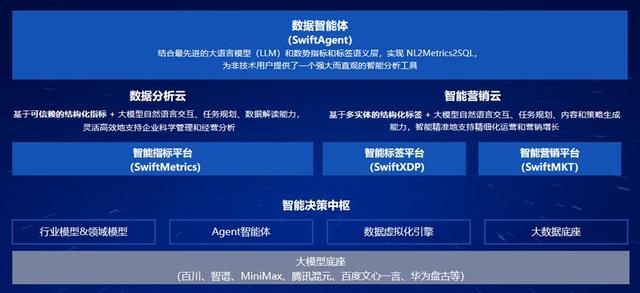 3年完成数亿元营收,这家公司的大模型Agent产品已经开始赚钱了|产品观察