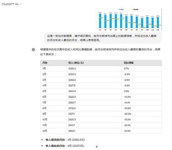 四大维度深度体验多模态性能,GPT-4o为何被称作“最强大模型”?