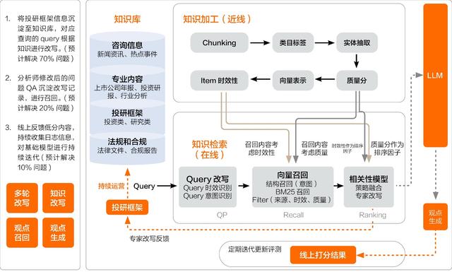 开源模型还是商业模型?阿里云智能张翅提出金融企业选择大模型的6大挑战