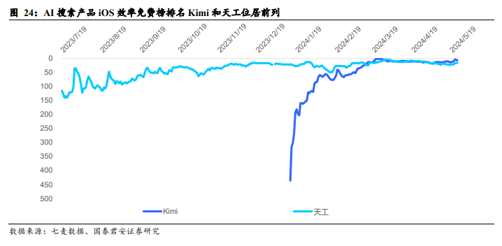 国产大模型第一波应用已经落地:搜索与情感陪伴赛道崛起!
