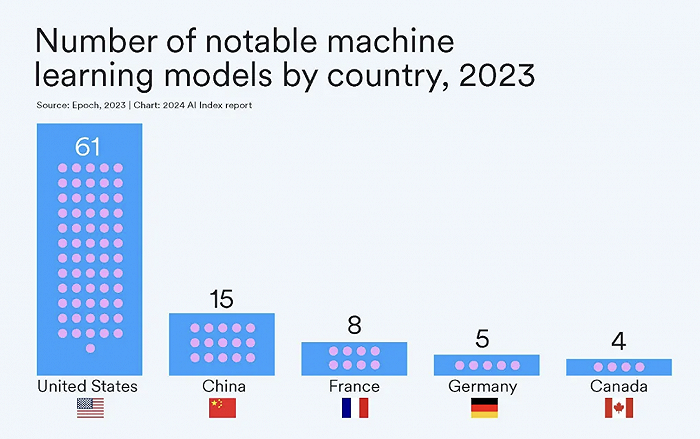 AI大模型的十大前景与挑战——解码斯坦福《2024年人工智能指数报告》