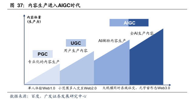 AIGC是否受著作权保护存争议 对话“AIGC平台著作权侵权全球第一案”律所联合创始人:业界正探讨“合理避让原则”