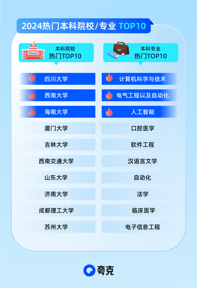 夸克App高考AI搜索功能全面升级,为您提供最优质高考信息服务