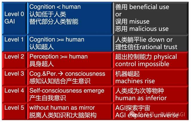 AI 安全问题持续引发关注,OpenAI正引爆一场全球AI安全热战,我们将如何应对?