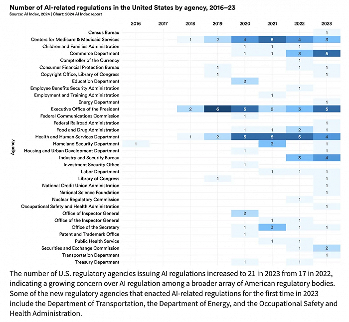 AI大模型的十大前景与挑战——解码斯坦福《2024年人工智能指数报告》