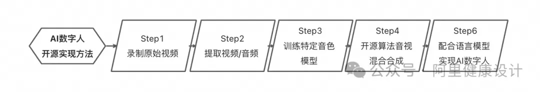 阿里巨作!探秘AI数字人行业的未来发展!