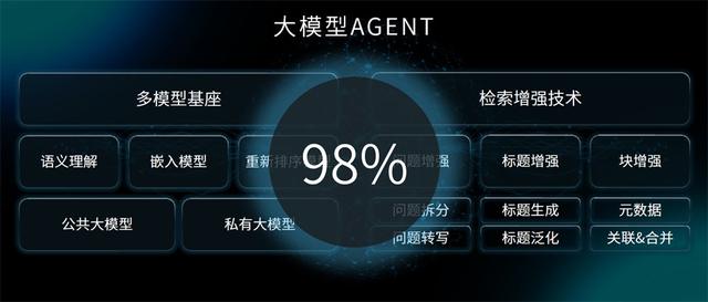 世优科技发布AI数字人多模态交互系统波塔,颠覆人机互动新纪元