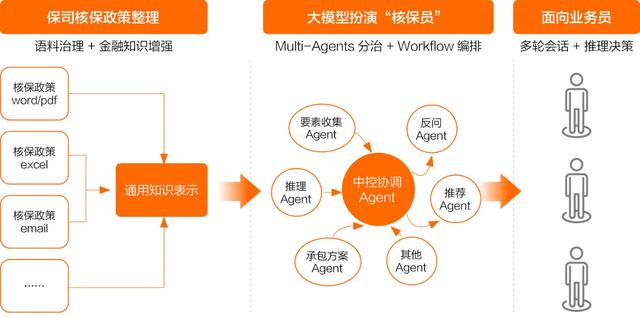 开源模型还是商业模型?阿里云智能张翅提出金融企业选择大模型的6大挑战