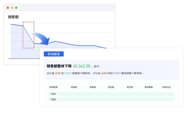 3年完成数亿元营收,这家公司的大模型Agent产品已经开始赚钱了|产品观察