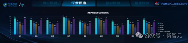 中国移动千亿多模态大模型发布,九天-九九风趣畅聊堪比GPT-4o