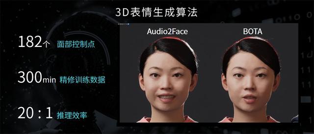 世优科技发布AI数字人多模态交互系统波塔,颠覆人机互动新纪元