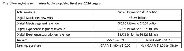 强敌压境，Adobe AI+创意软件喜迎业绩高潮