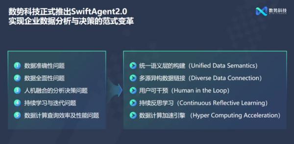 企业如何依靠AI Agent提高智能决策与业务增长