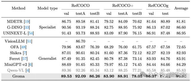港大字节提出多模态大模型新范式,模拟人类先感知后认知