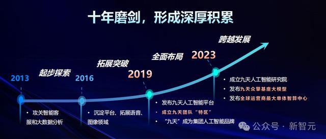 中国移动千亿多模态大模型发布,九天-九九风趣畅聊堪比GPT-4o