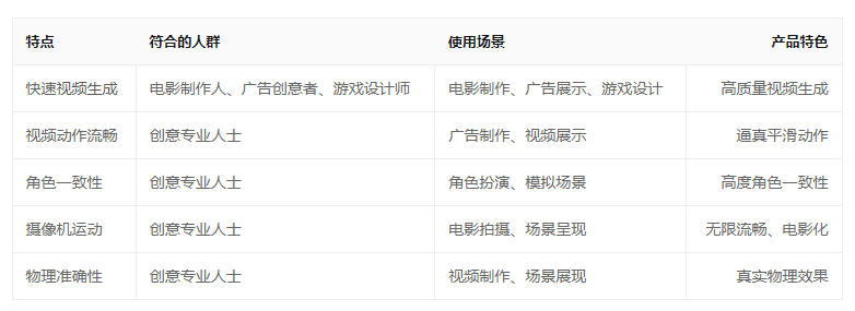 Dream Machine的价值