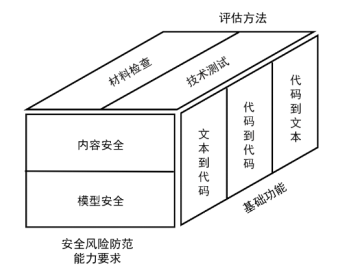百度阿里小米 vivo 等参与中国信通院启动首轮评估