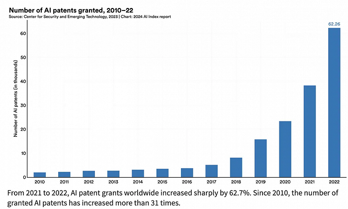 AI大模型的十大前景与挑战——解码斯坦福《2024年人工智能指数报告》