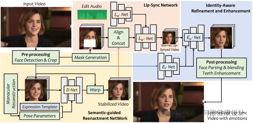 阿里巨头力作！AI数字人行业一文破解秘密！