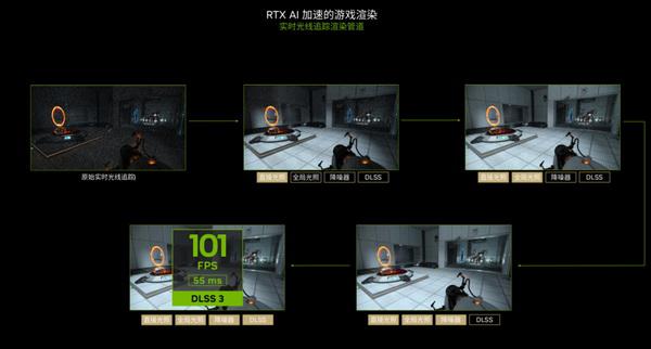 RTX AI PC 将为各行业带来 AIGC 生产力革命