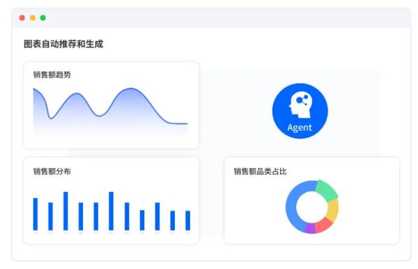 AI Agent助力企业数据分析,驱动高效智能决策