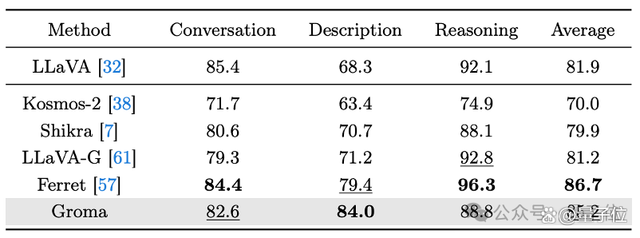 港大字节提出多模态大模型新范式,模拟人类先感知后认知