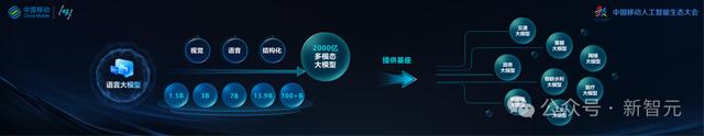 中国移动千亿多模态大模型发布,九天-九九风趣畅聊堪比GPT-4o