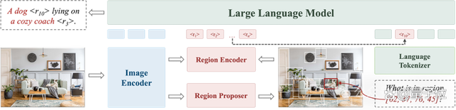 港大字节提出多模态大模型新范式,模拟人类先感知后认知