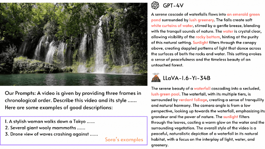 Sora还没用上,国产Sora刚刚正式宣布全球首个类Sora架构视频生成模型「Open-Sora 1.0」开源!