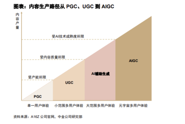 当AI比人类更具创造力后,会解锁怎样的商业新世界?