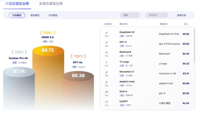 为何大模型行业喜欢用飞书?