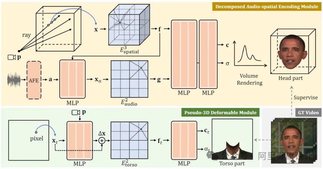 阿里巨头力作！AI数字人行业一文破解秘密！