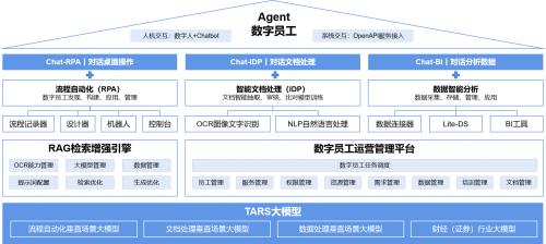 实在智能牵头编写信通院国内首个Agent(智能体)标准