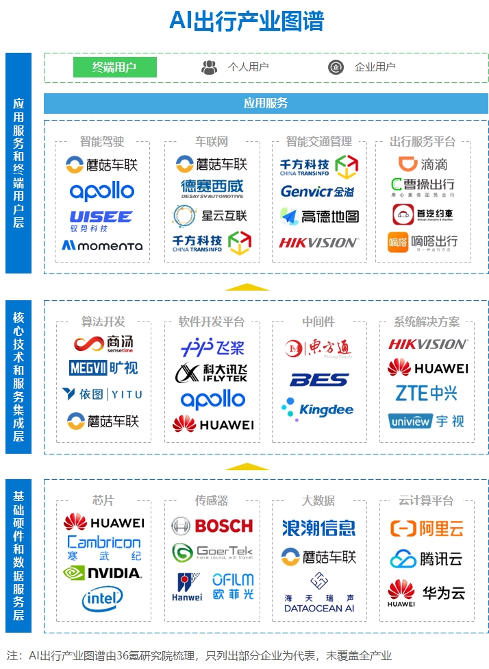 2024年“AI+出行”行业研究报告