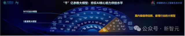 中国移动千亿多模态大模型发布,九天-九九风趣畅聊堪比GPT-4o