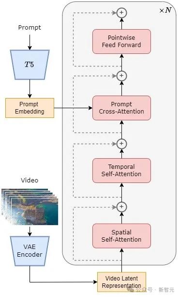 Sora还没用上,国产Sora刚刚正式宣布全球首个类Sora架构视频生成模型「Open-Sora 1.0」开源!