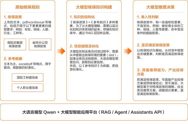 开源模型还是商业模型?阿里云智能张翅提出金融企业选择大模型的6大挑战