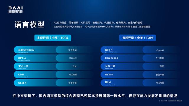 北京新型研发机构智源研究院举办国内外百余大模型测评,国产大模型更懂中国用户
