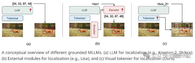 港大字节提出多模态大模型新范式,模拟人类先感知后认知