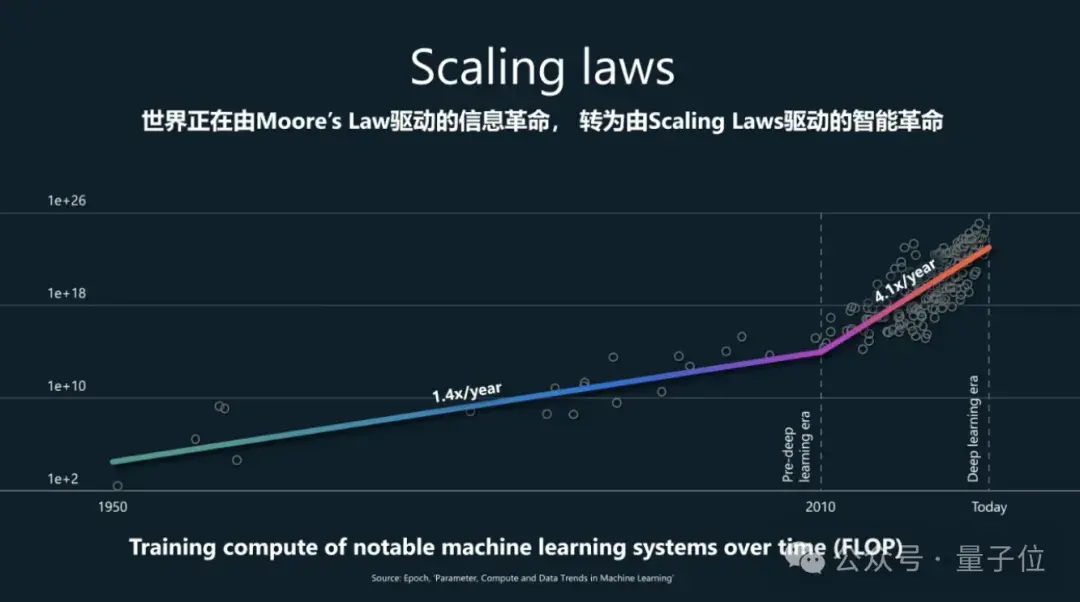 Copilot惊艳登场!微软AI Day现场演示报销核对新技术