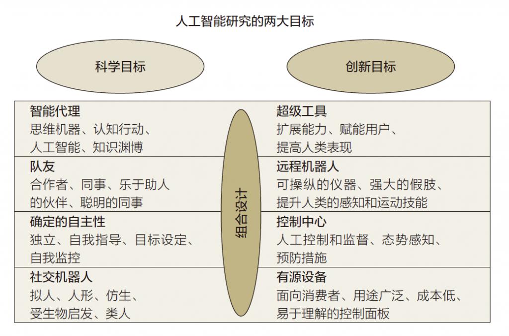 AI 够聪明了,但够“善良”吗?答案是……