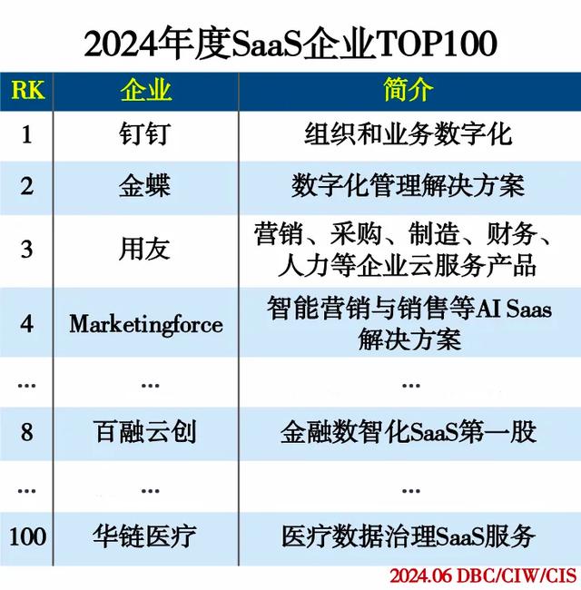 百强榜AI技术群:打造大模型产品矩阵的秘诀
